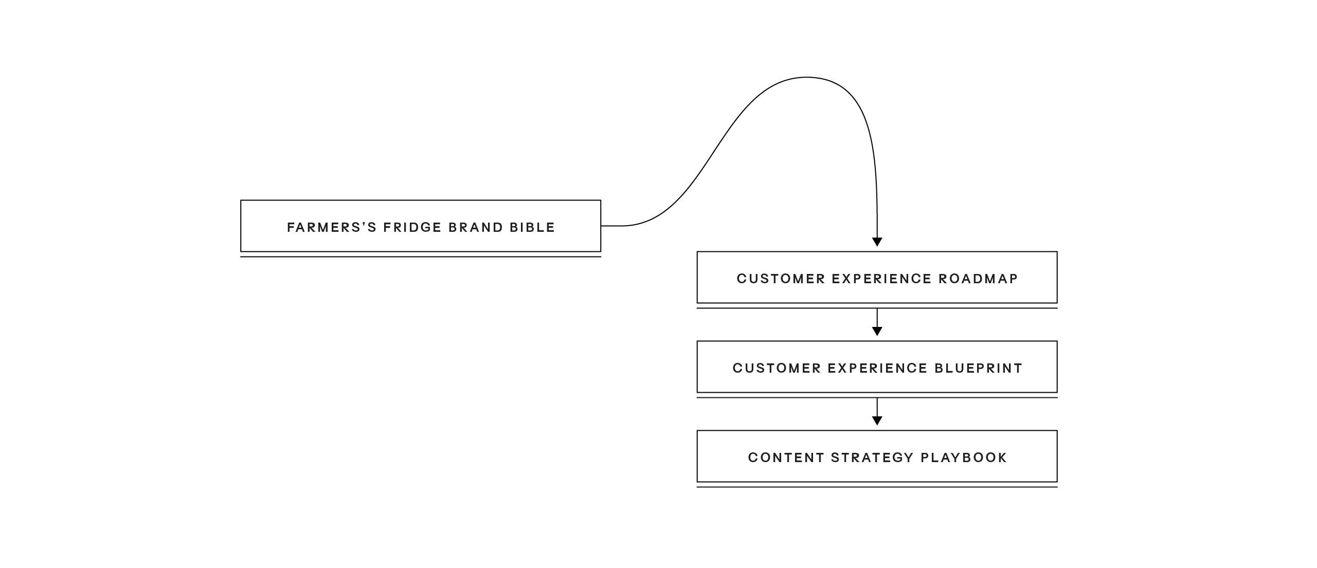 Ff 08 Graphic v2